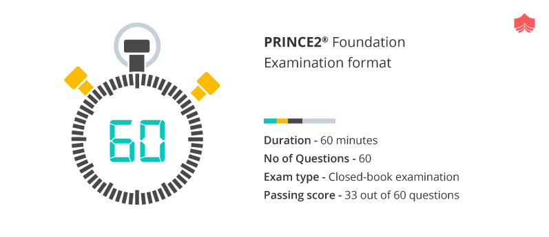PRINCE2Foundation Praxisprüfung