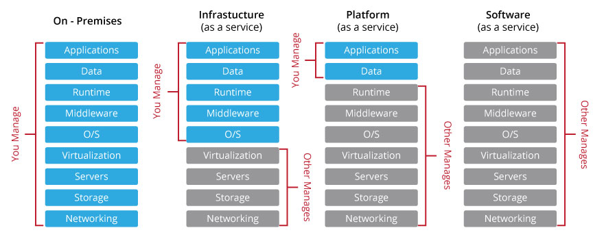 Types exist for cloud computing