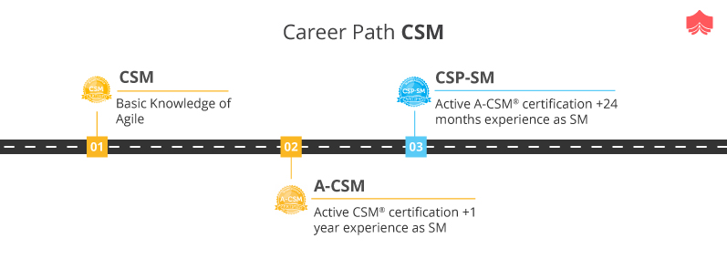 Reliable ASM Test Dumps