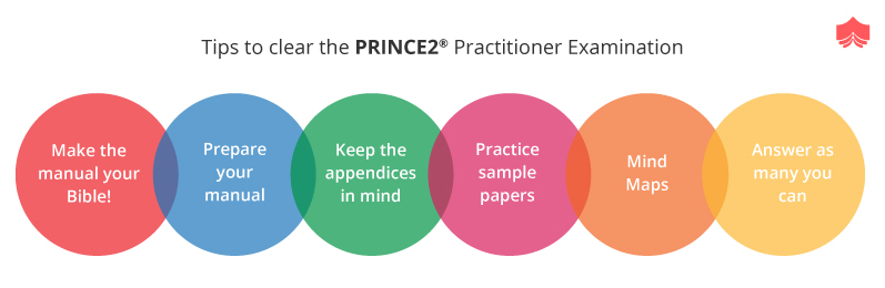 PRINCE2Foundation PDF
