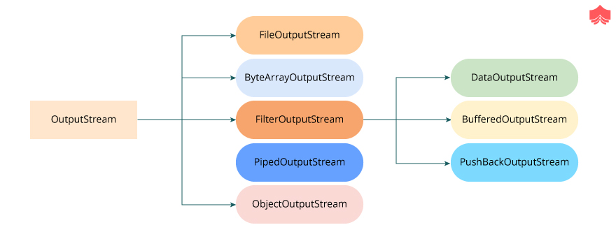 Java Interview Guide : 200+ Interview Questions and Answers 