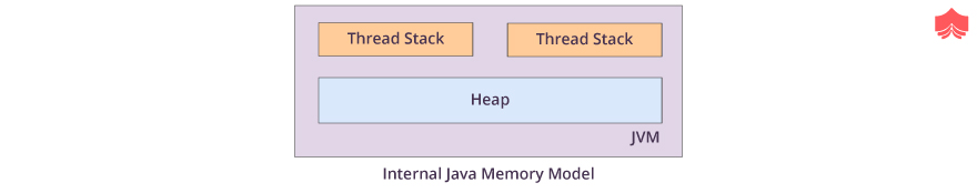 Java interview Questions | Beginner & advanced Q & A - KnowledgeHut
