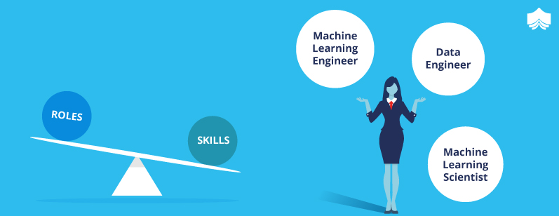Machine Learning Skills