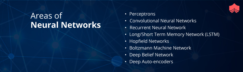 Areas of Neural networks