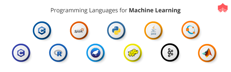 What are the skills required to Become Machine learning Engineer?
