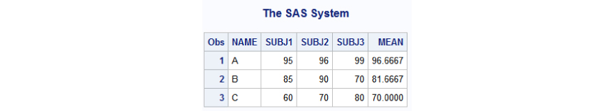 sas interview questions and answers for entrylevel