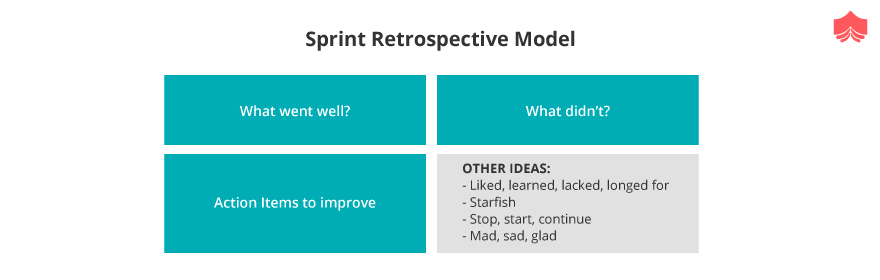 sprint retrospective questions