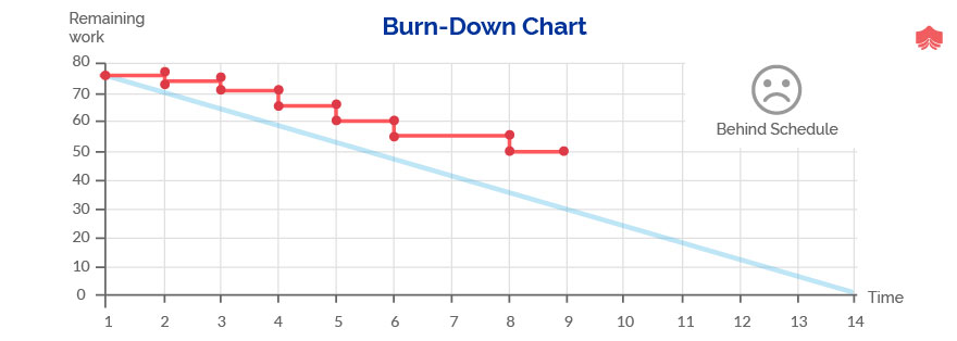 Burn down диаграмма