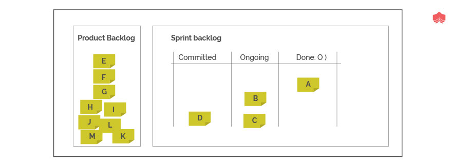 Top 45+ Agile Interview Questions and Answers for 2024