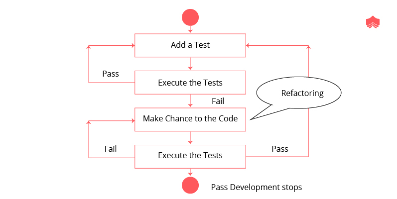 New ITS-110 Test Notes