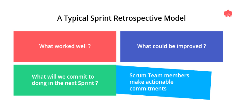 sprint retrospective
