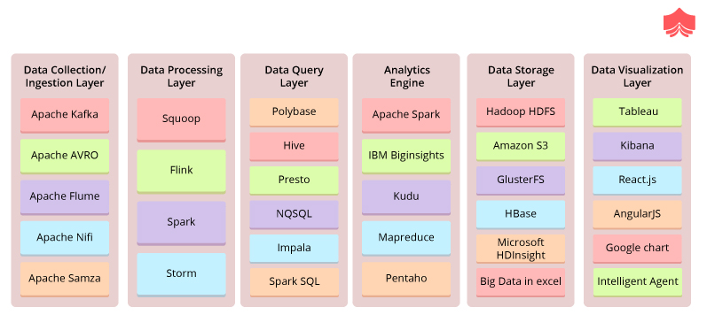 What is Big Data?