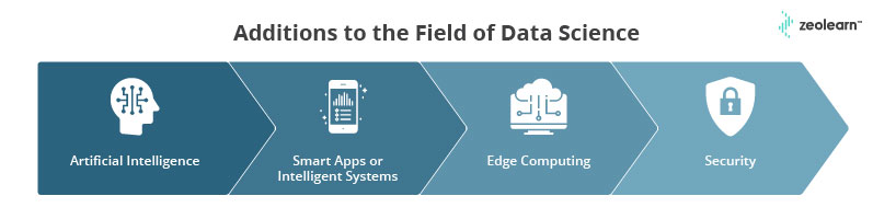 Adiciones al campo de la ciencia de datos