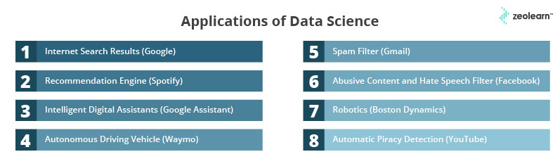 Aplicaciones de la ciencia de datos
