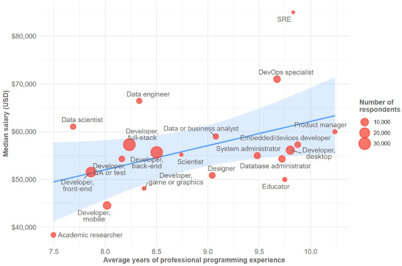 ¿Qué es la ciencia de datos?