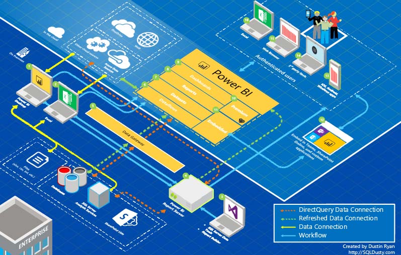 Tableau Vs PowerBI: Compare Features Benefits Key Considerations