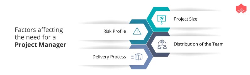 What are the 5 differences of Product Owner & Project Manager?