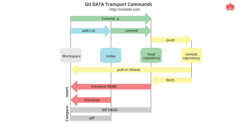 git list branches with last commit date