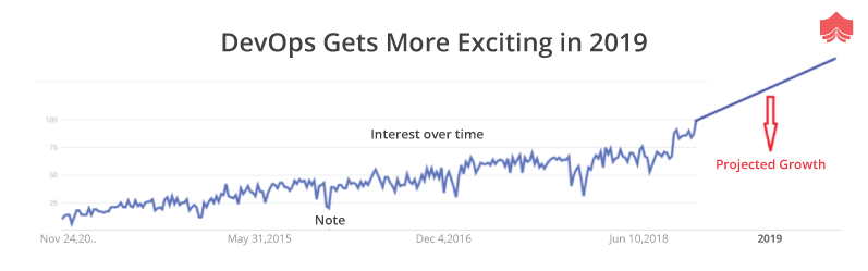 DevOps Engineer Salary Range - Worldwide Figures