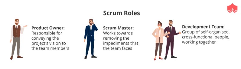 Top-Paying Scrum Certifications in 2019