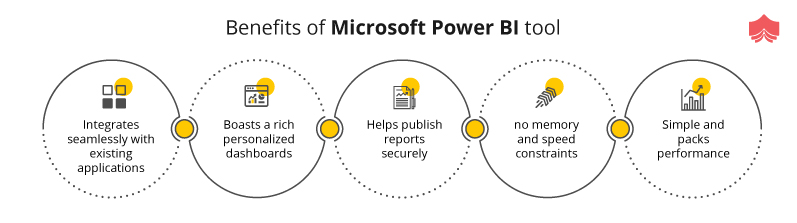 Top 7 Benefits Of Power Bi You Must Know Why Power Bi Is Important ...