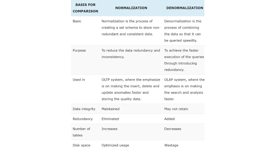 Top 90+ SQL Server Interview Questions and Answers for 2024