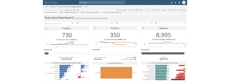 best data visualization tools tableau