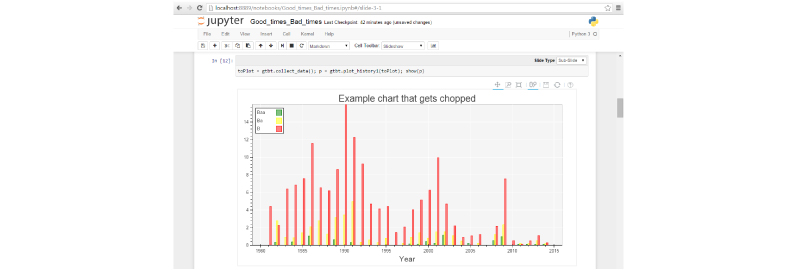 How To Quickly Visualize Data Using Python And Jupyter