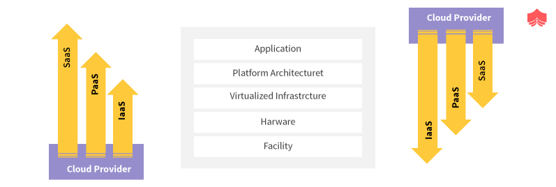 Valid ITS-110 Test Forum