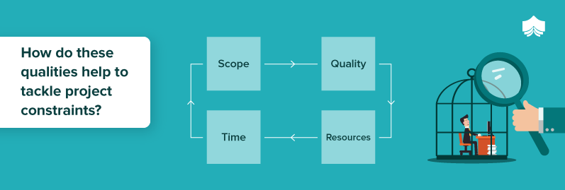 Project Characteristics: Project Management Key Characteristics