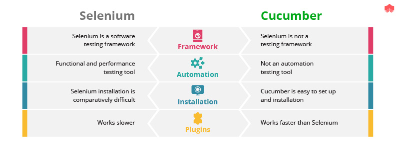 selenium-vs-cucumber-what-are-the-differences