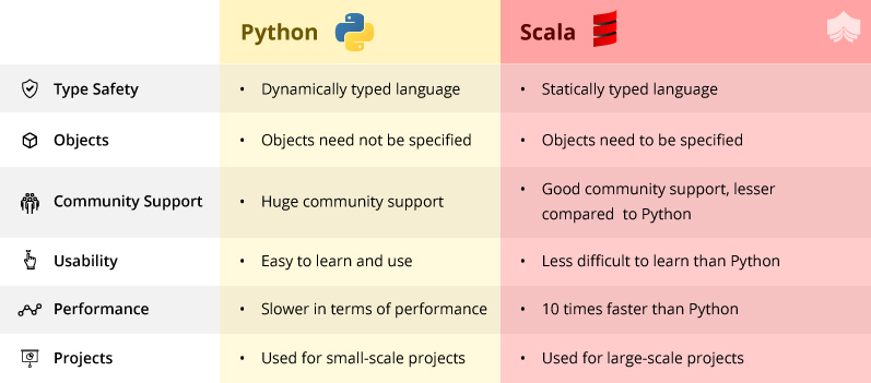 Python Vs Scala A Comprehensive Comparison