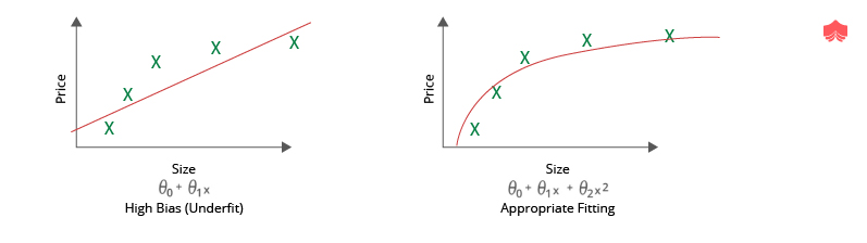 Best Example of Problem Overfitting and Underfitting. | Data Science ...