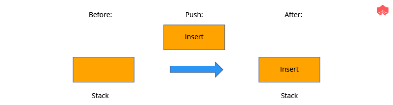 How to Implement a Python Stack in simple steps?