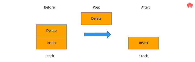 How To Implement A Python Stack In Simple Steps?