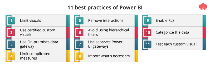 Power Bi Best Practices Data Model