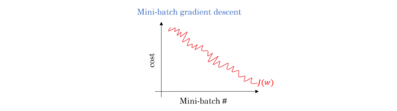 Machine Learning: What is Gradient Descent? image.