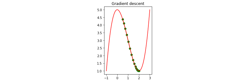 Machine Learning What Is Gradient Descent 9246