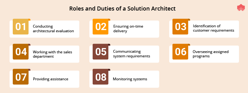 solutions architect roles