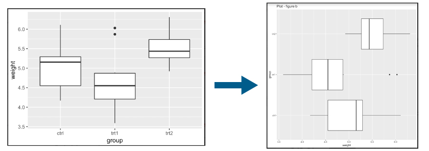 PlantGrowth” dataset 
