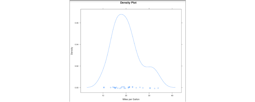 Density plot