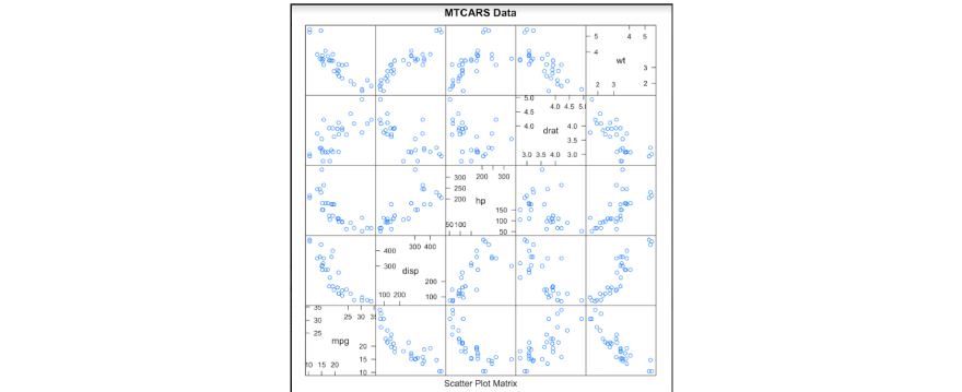 MTCARS Data