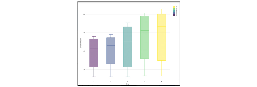 dataset