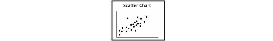 Scatter Chart