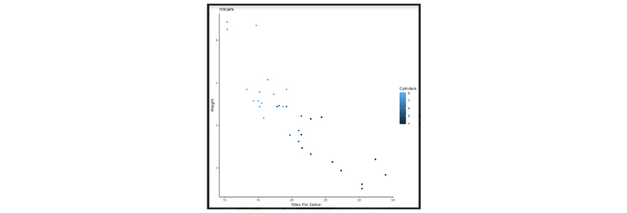 scatterplot using ggplot2