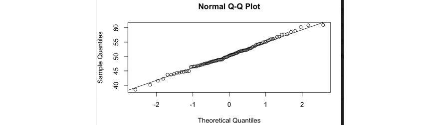 Theoretical Quantiles