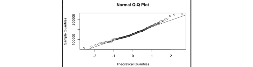 Theoretical Quantiles