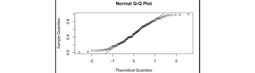 Theoretical Quantiles