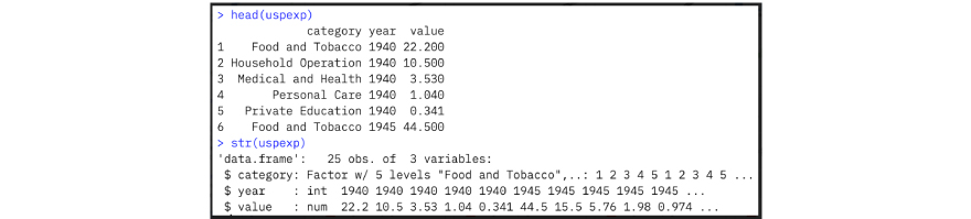Data Visualization code