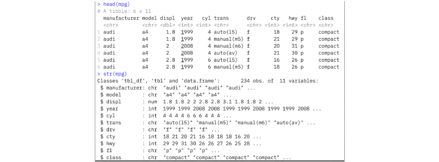 Code mpg dataset